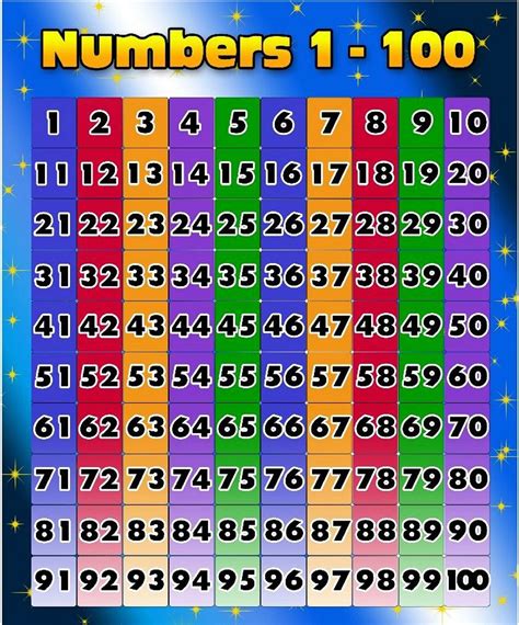 number chart 1 to 100